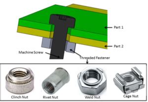 fasteners to use when bolting two sheet metal parts|sheet metal joining techniques.